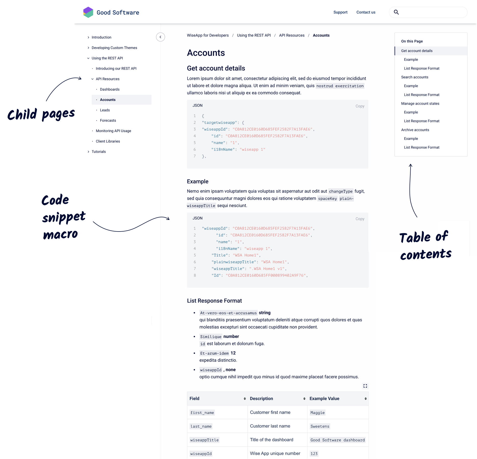 API docs anatomy.jpg